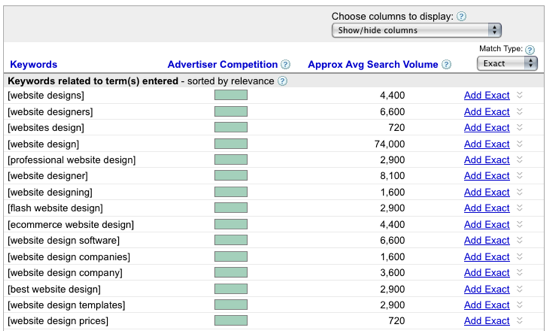 More About SEO Keyword Research