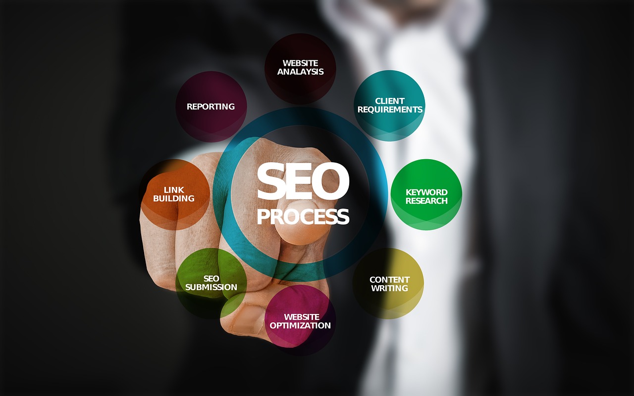 SEO process image