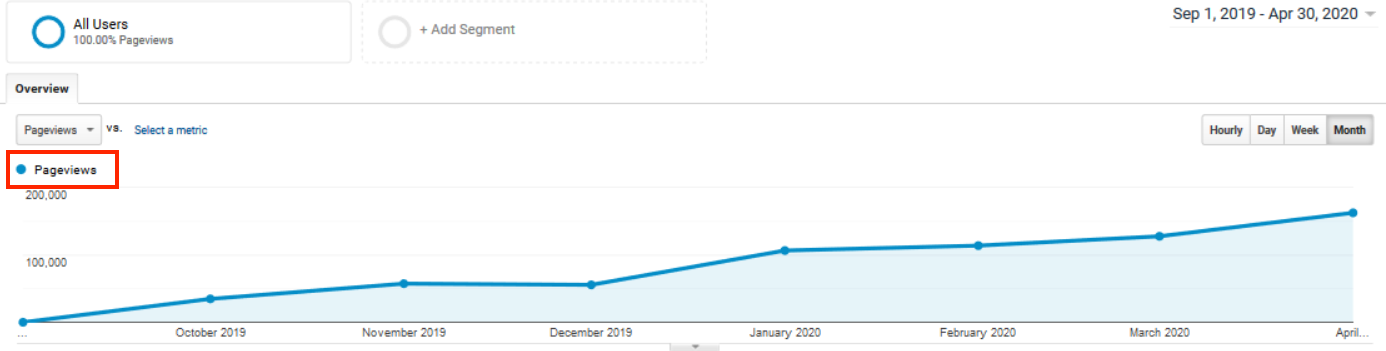 3 Page Views