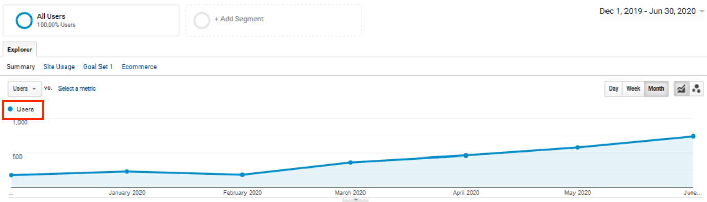 4 Website Traffic