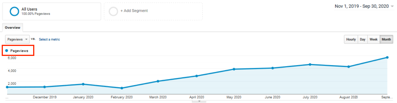 6 Page Views