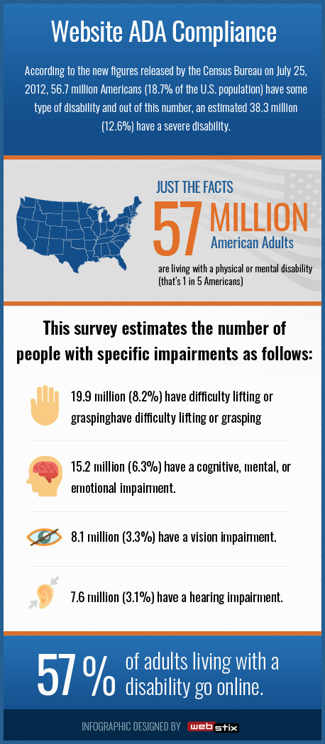 ADA infographics