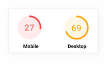 associateddentists before score