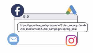 Example of a URL with UTM parameters surrounded by icons for different ad platforms like Facebook and Google Ads.